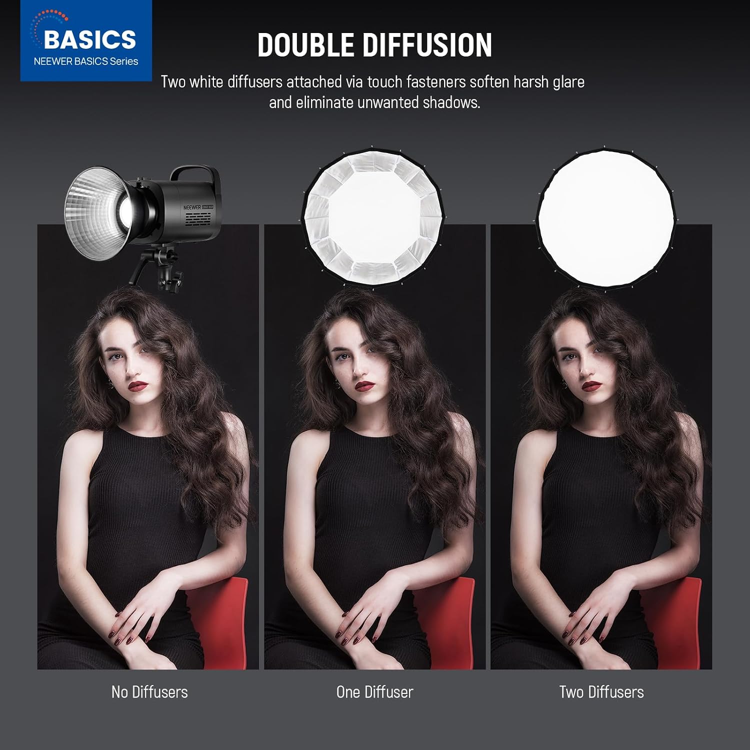 ซอฟต์บ็อกซ์แบบพาราโบลาพร้อมเมา - Macro Photography Lighting Kit บทวิจารณ์และราคา
